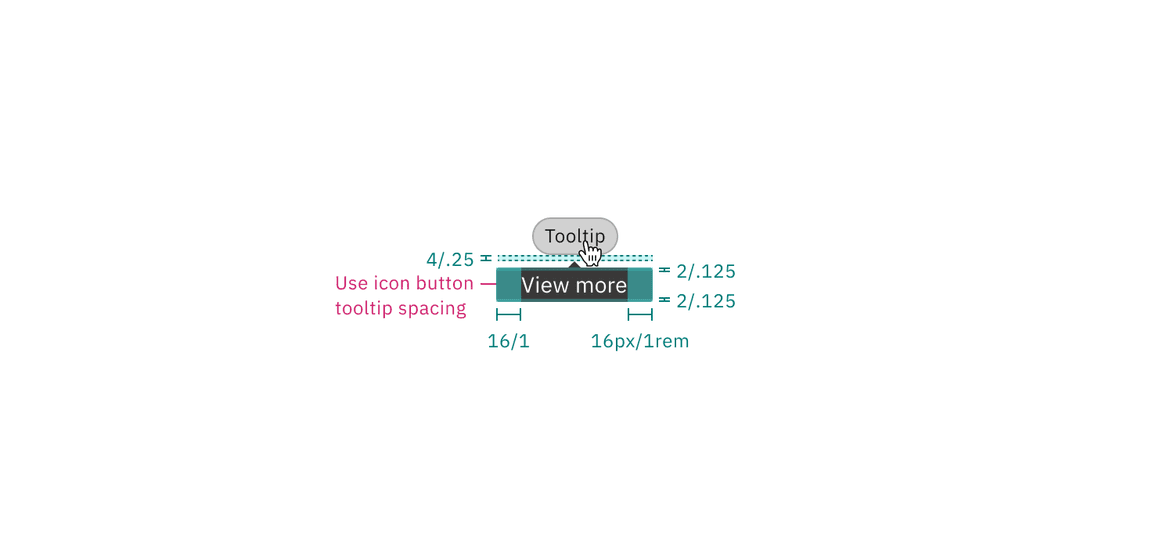 Structure and spacing measurements of operational tag tooltip | px / rem.