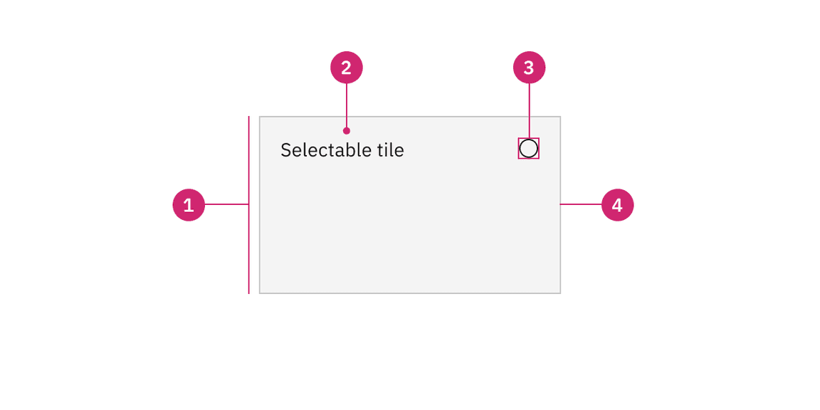 Anatomy of selectable tile with feature flags